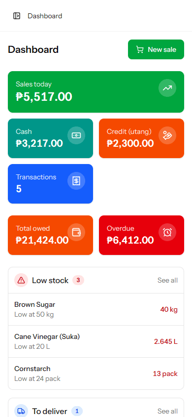 The dashboard on a phone, with stacked colored tiles for sales, cash, credit, total owed and overdue, followed by the low-stock list.
